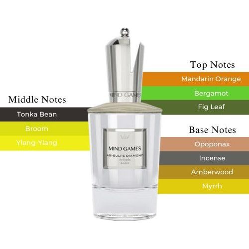 As - Suli’s DiamondExtrait de ParfumMind Games FragranceFragrance Nevaeh