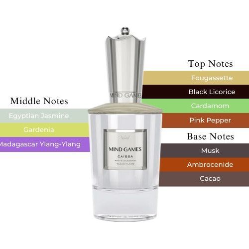 CaissaExtrait de ParfumMind Games FragranceFragrance Nevaeh