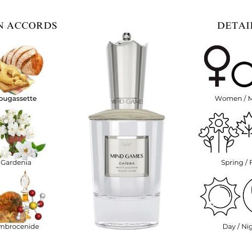 CaissaExtrait de ParfumMind Games FragranceFragrance Nevaeh