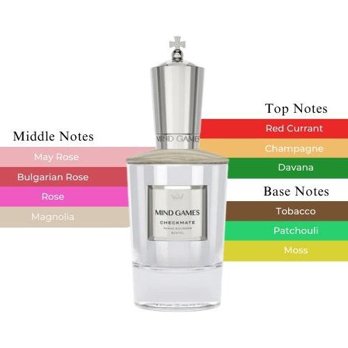 CheckmateExtrait de ParfumMind Games FragranceFragrance Nevaeh