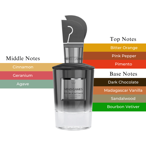 Double Attack Tester (PRE - ORDER)Extrait de ParfumMind Games FragranceFragrance Nevaeh