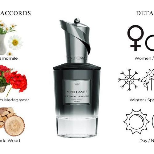 
                  
                    French Defense Tester (PRE - ORDER)Extrait de ParfumMind Games FragranceFragrance Nevaeh
                  
                