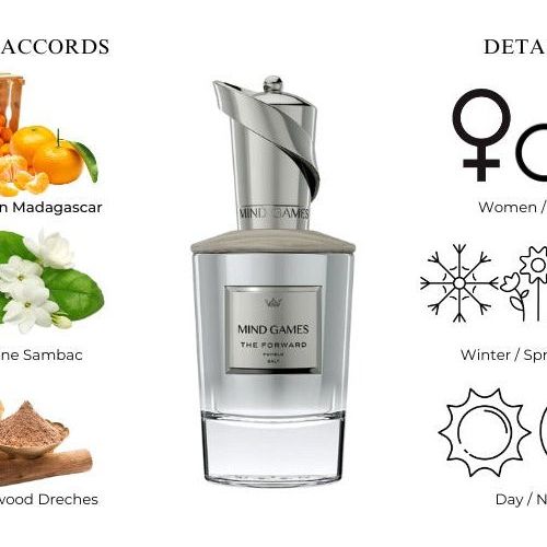 
                  
                    The ForwardExtrait de ParfumMind Games FragranceFragrance Nevaeh
                  
                